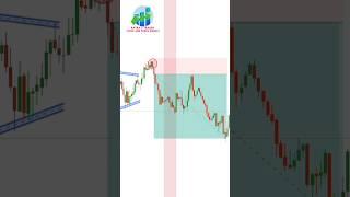 Why Breakout Trading Doesn't Work