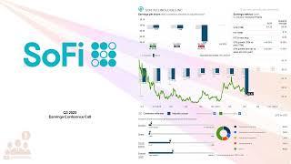 $SOFI SoFi Technologies Inc Q3 2023 Earnings Conference Call