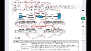 NAT, Network Address Translation