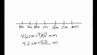 Converting metric units of measurement