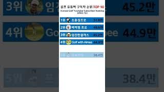 골프 유튜버 구독자 순위 TOP10 - Golf Youtuber