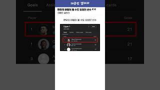 첼시 톱에 버금가는 맨시티 왼쪽 풀백 계보ㅋㅋㅋㅋㅋㅋ