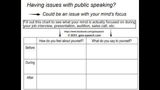 Understand and Resolve Your Public Speaking Challenges