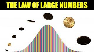 The Law of Large Numbers and Central Limit Theorem Explained