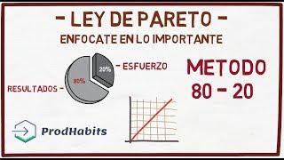 Que es la ley de Pareto 80-20 