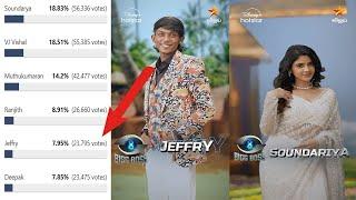 Bigg Boss Tamil Season 8 | 2nd Week Day 4 Unofficial Voting Result