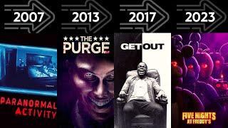 Blumhouse Evolution - Every Movie from 2002 to 2023