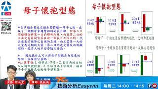【技術分析Easywin】台指期、小S&P交易策略