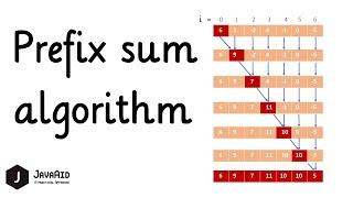 Prefix Sum Algorithm | Prefix Sum Array | Difference Array | Range Sum QueryO(1) | EP2