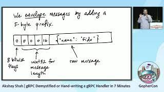 RPC Demystified or Hand-writing a gRPC Handler in 7 Minutes - Akshay Shahg