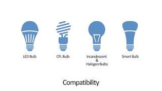 How to Install LoraTap Wireles Remote Control Light Bulb Socket Kit