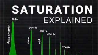 Everything you need to know about Saturation - Audio Engineering