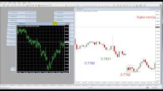 How to Trade Price Action Gaps in Forex