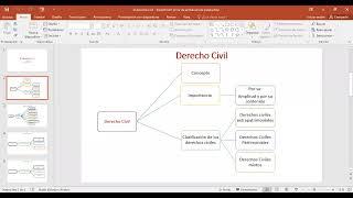 Derecho Civil:  Concepto y principios.