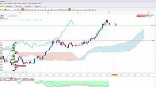 FXCM Trading Station overview