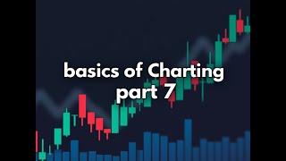 Basics of charts part 7:   Risk/Reward part 2!!