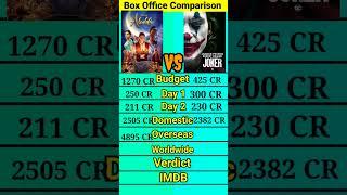 Aladdin vs Joker movie box office collection comparison।।