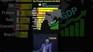Top 10 Largest Economies in the World 2025! 