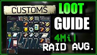 In-depth Customs Loot Guide - Tarkov PvE