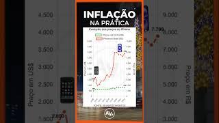 iPhone: Inflação na Prática no Brasil