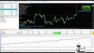 Советники Форекс 2015 - 2016 (Лучший советник Forex)