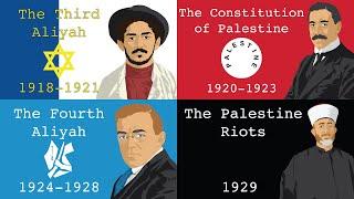 1920s Palestine: Corrections, Omissions, and Questions