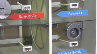 Fundamentals of Energy Recovery Ventilators (ERVs)