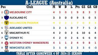 A-League (Australia) Table - End of Matchday 4 of 2024-25 season (including results)