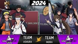 NARUTO + BORUTO + HASHIRAMA + ASHURA VS SASUKE + KAWAKI + MADARA + INDRA  POWER LEVELS 