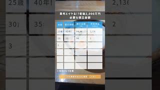 老後2,000万円 必要な積立金額