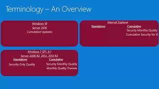 ConfigMgr Current Branch - Software Update Delivery