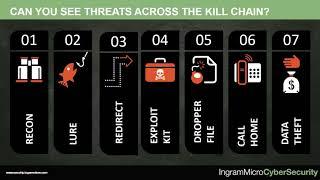 Data Loss Protection with Forcepoint