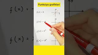 Funksiya grafiklari #exam #howtosolvemathspuzzles #iq #education #mathsandlearning #iqtest #school