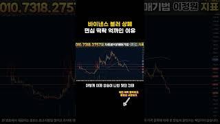 [급락코인 악재] ??? : 그냥 상폐되는게 아니라니깐요??? #블러코인 #블러코인전망 #블러코인분석