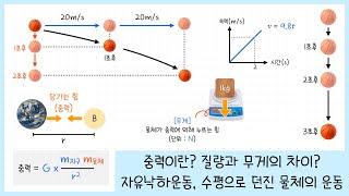 [통합과학] 힘의 종류￨중력￨질량과 무게￨자유낙하운동￨수평으로 던진 물체의 운동