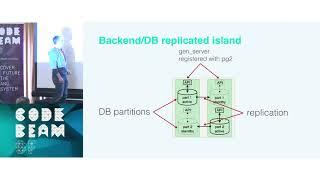 Anton Lavrik - A Reflection on Building the WhatsApp Server  -  Code BEAM 2018