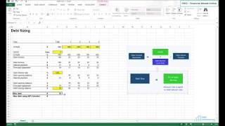 Debt sizing concept in project finance - financial modeling for renewable energy