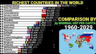 Richest countries in the world by Nominal GDP Per capita 1960-2028|latest|Top 20