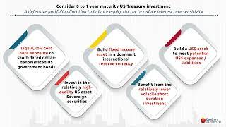 Introducing Bandhan US Treasury Bond 0-1 year Fund of Fund | NFO | Bandhan Mutual Fund