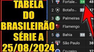 TABELA DO BRASILEIRÃO SÉRIE A 2024