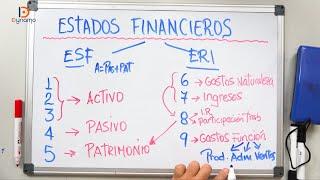 Cómo entender el Plan Contable General Empresarial