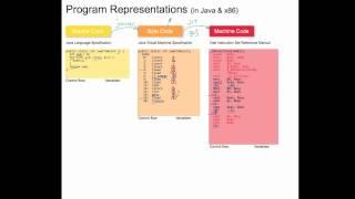 Software Performance: 3. Program Representations - Control-Flow and Variables