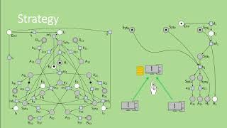 2 1 — Canonical Representations for Direct Generation of Strategies in HL Petri Games (teaser)