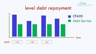 Debt Sculpting in Project Finance Modeling