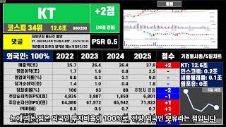 KT 한장 요약 R0 5 0327  부동산처럼 우량 주식 투자하세요  #주식 #투자 #부동산 #뉴스 #재테크 #비트코인#계몽
