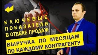 Увеличение конверсии продаж. Выручка по месяцам по каждому контрагенту. Дмитрий Лукьянов