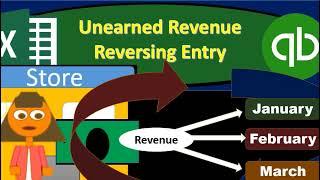 Unearned Revenue Reversing Entry 4 10.550