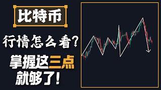 比特币行情怎么看？掌握这三点就够了！