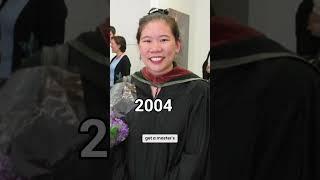 How I Became an Art Professor: It’s Not What You Think!