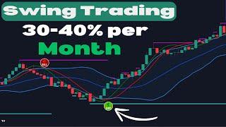 Best indicator for swing trading | Swing trading strategies for beginners